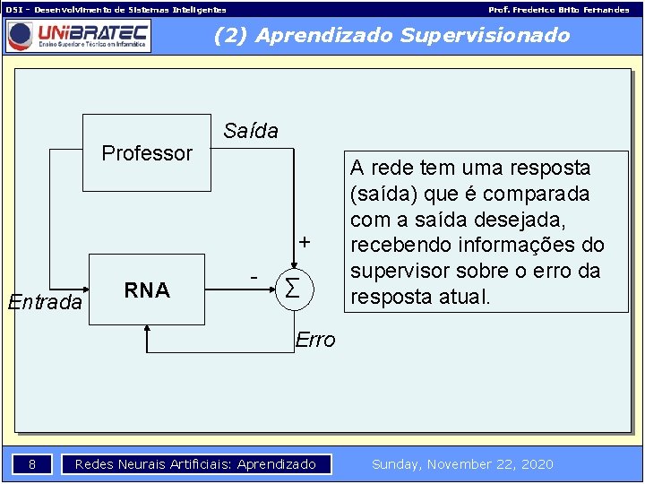 DSI – Desenvolvimento de Sistemas Inteligentes Prof. Frederico Brito Fernandes (2) Aprendizado Supervisionado Professor