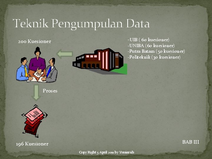 Teknik Pengumpulan Data 200 Kuesioner -UIB ( 60 kuesioner) -UNIBA (60 kuesioner) -Putra Batam