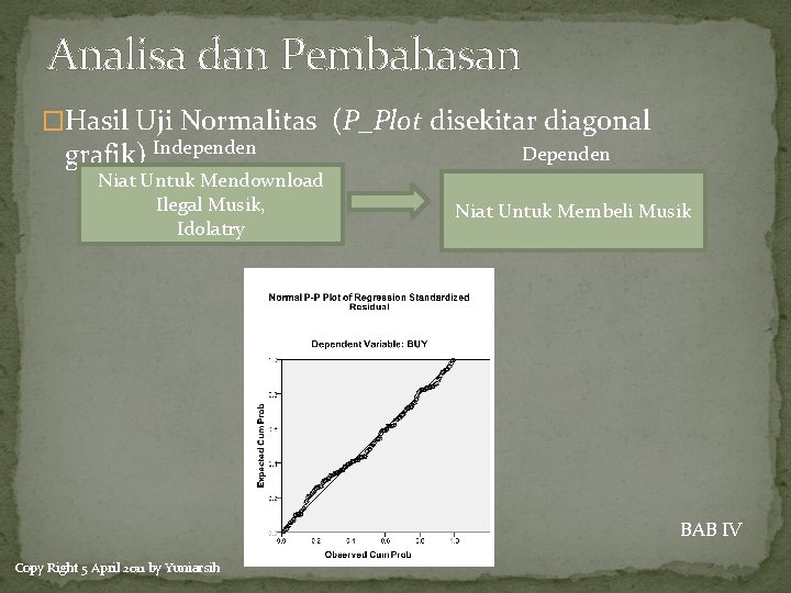 Analisa dan Pembahasan �Hasil Uji Normalitas (P_Plot disekitar diagonal grafik) Independen Niat Untuk Mendownload