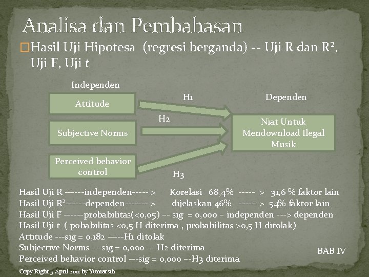 Analisa dan Pembahasan �Hasil Uji Hipotesa (regresi berganda) -- Uji R dan R², Uji