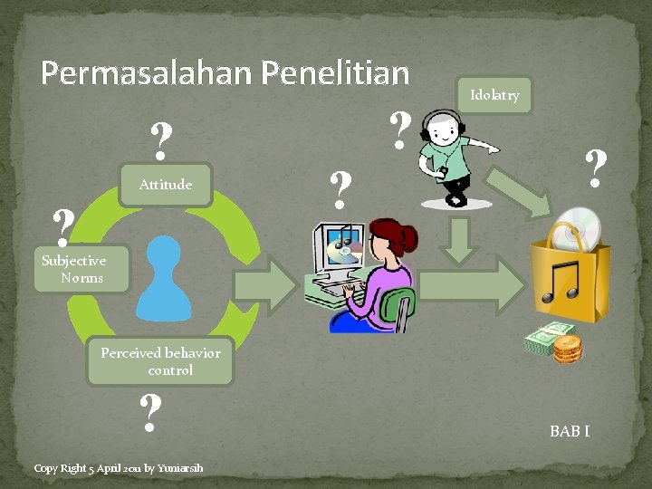 Permasalahan Penelitian ? Attitude ? ? ? Idolatry ? Subjective Norms Perceived behavior control