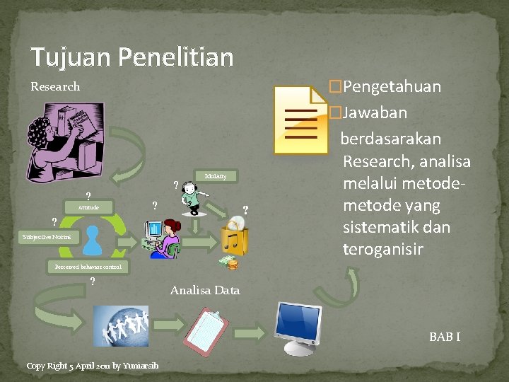 Tujuan Penelitian �Pengetahuan Research �Jawaban ? Attitude ? Idolatry ? ? ? Subjective Norms