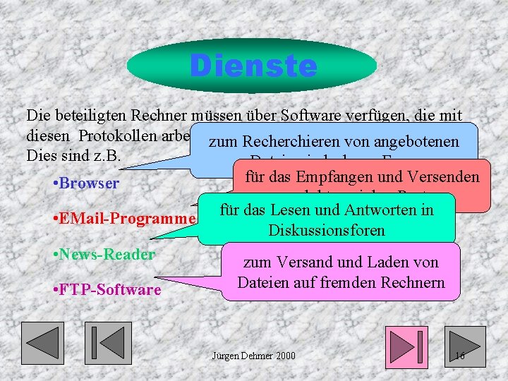 Dienste Die beteiligten Rechner müssen über Software verfügen, die mit diesen Protokollen arbeitenzum kann.