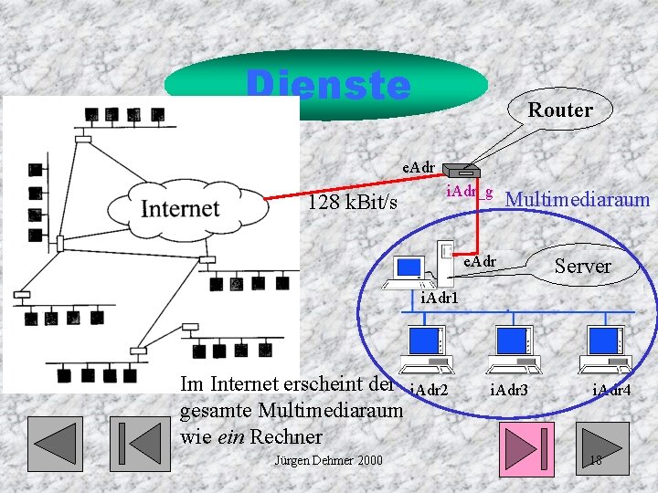 Dienste Router e. Adr 128 k. Bit/s i. Adr_g Multimediaraum e. Adr Server i.