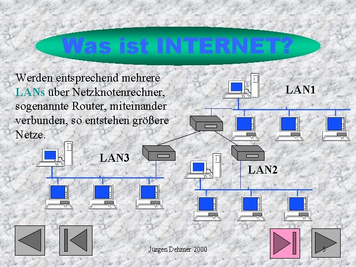 Was ist INTERNET? Werden entsprechend mehrere LANs über Netzknotenrechner, sogenannte Router, miteinander verbunden, so