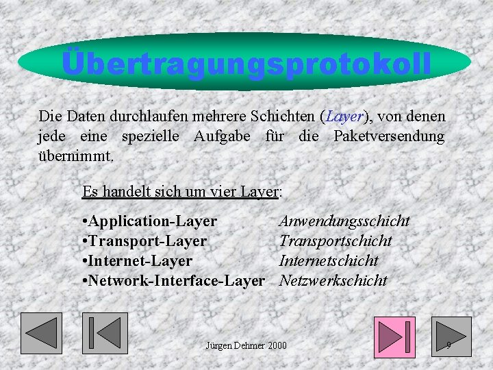 Übertragungsprotokoll Die Daten durchlaufen mehrere Schichten (Layer), von denen jede eine spezielle Aufgabe für