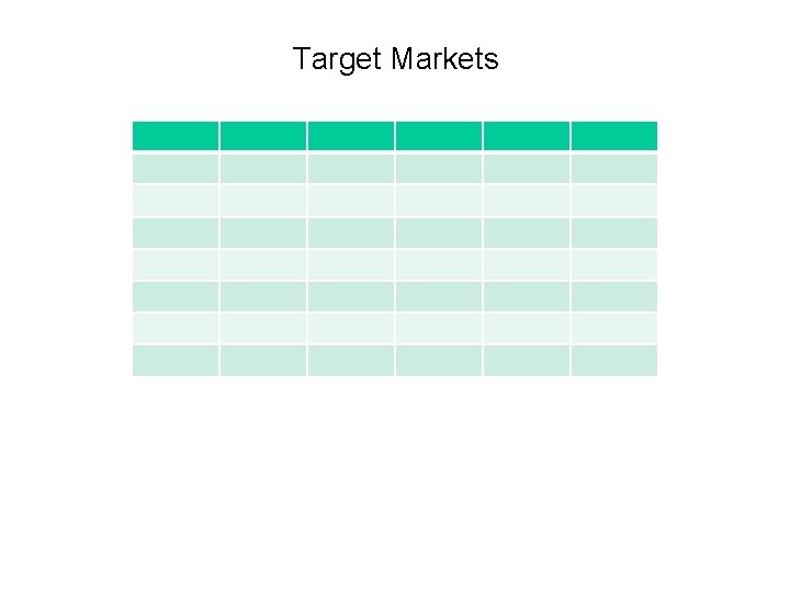 Target Markets 