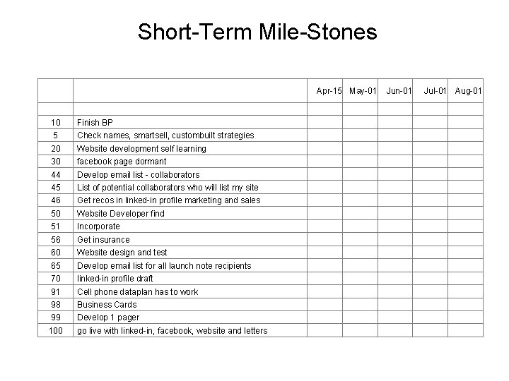  Short-Term Mile-Stones Apr-15 May-01 Jun-01 Jul-01 Aug-01 10 Finish BP 5 Check names,