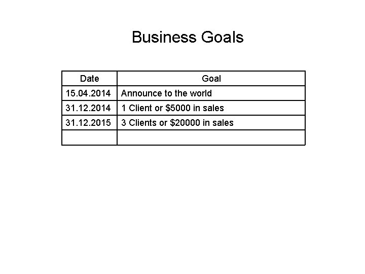  Business Goals Date Goal 15. 04. 2014 Announce to the world 31. 12.