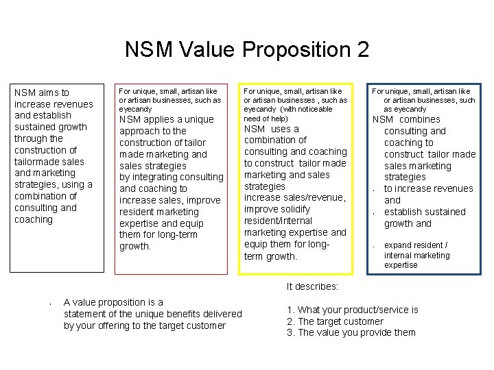 NSM Value Proposition 2 NSM aims to increase revenues and establish sustained growth through