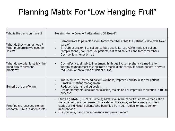  Planning Matrix For “Low Hanging Fruit” Who is the decision maker? Nursing Home