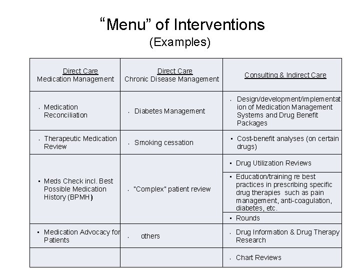  “Menu” of Interventions (Examples) Direct Care Medication Management Direct Care Chronic Disease Management