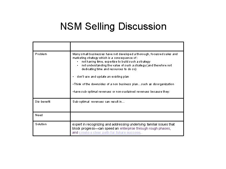 NSM Selling Discussion Problem Many small businesses have not developed a thorough, focussed sales