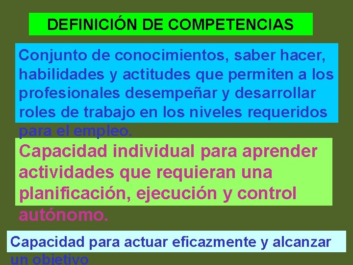 DEFINICIÓN DE COMPETENCIAS Conjunto de conocimientos, saber hacer, habilidades y actitudes que permiten a