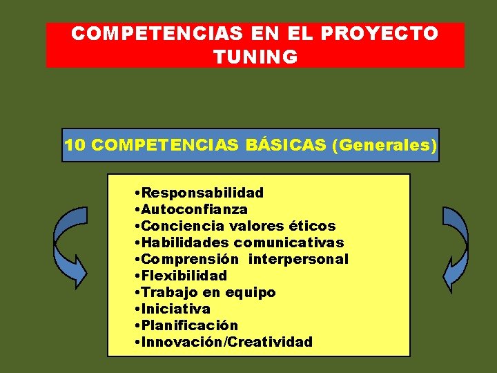 COMPETENCIAS EN EL PROYECTO TUNING 10 COMPETENCIAS BÁSICAS (Generales) • Responsabilidad • Autoconfianza •