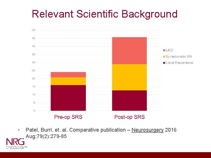 Relevant Scientific Background • Patel, Burri, et. al. Comparative publication – Neurosurgery 2016 Aug;