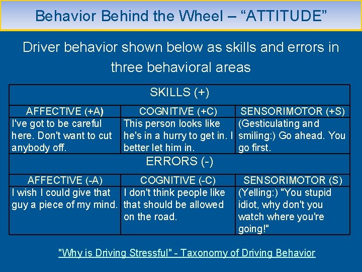 Behavior Behind the Wheel – “ATTITUDE” Driver behavior shown below as skills and errors