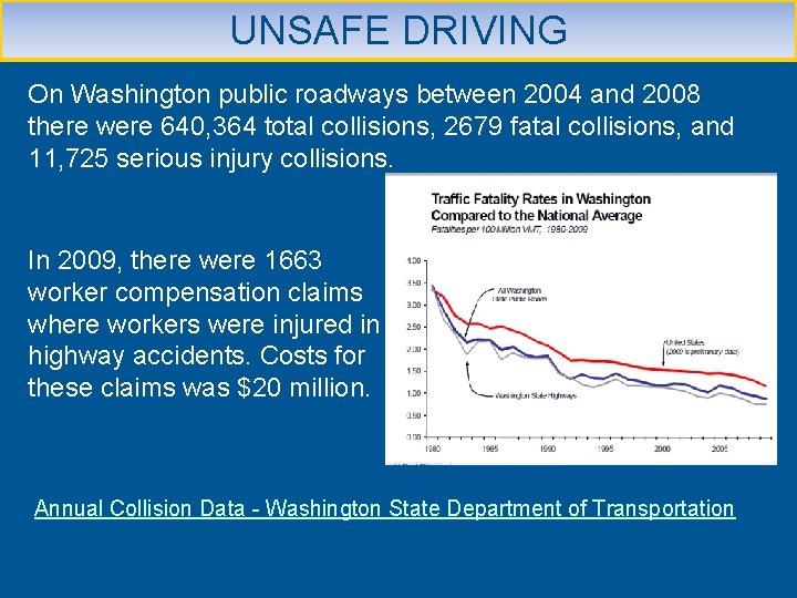UNSAFE DRIVING On Washington public roadways between 2004 and 2008 there were 640, 364