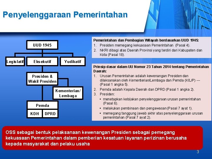 Penyelenggaraan Pemerintahan dan Pembagian Wilayah berdasarkan UUD 1945: 1. Presiden memegang kekuasaan Pemerintahan (Pasal