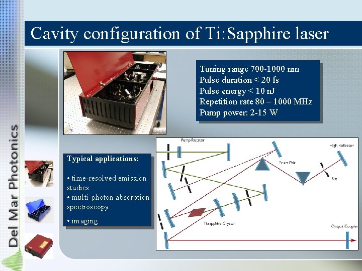 Cavity configuration of Ti: Sapphire laser Tuning range 700 -1000 nm Pulse duration <