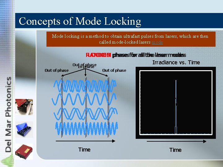 Concepts of Mode Locking Mode locking is a method to obtain ultrafast pulses from