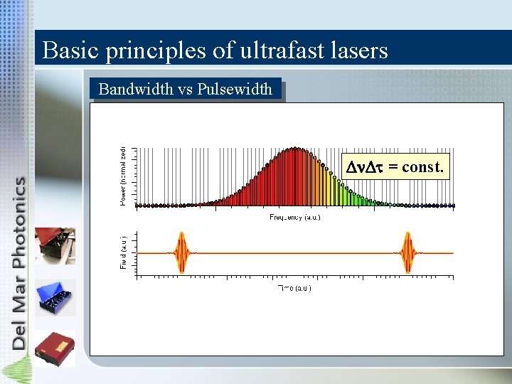 Basic principles of ultrafast lasers Components of ultrafast