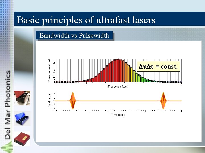 Basic principles of ultrafast lasers Bandwidth vs Pulsewidth broadest broader spectrum Dn. Dt =