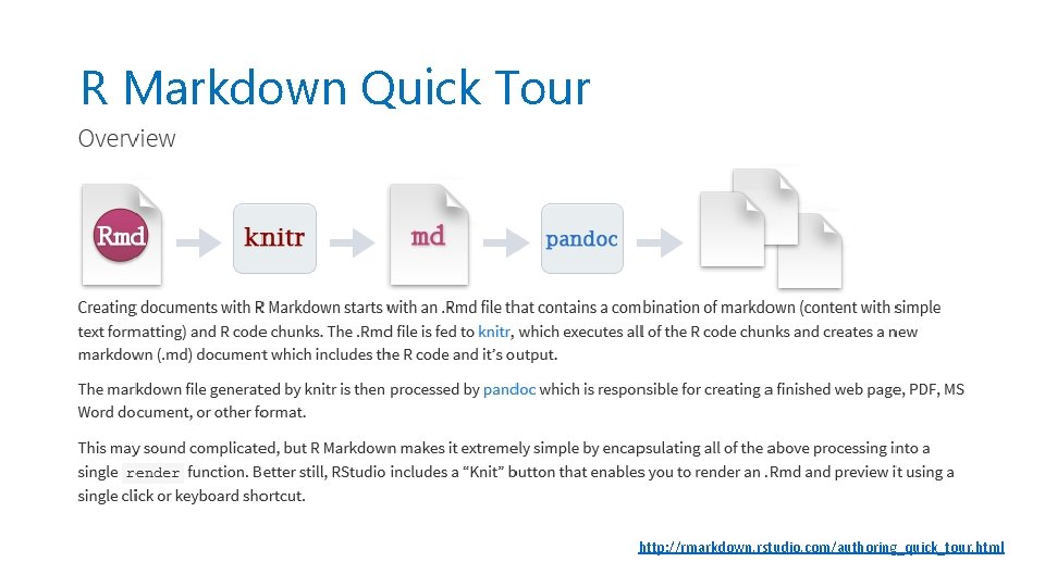 R Markdown Quick Tour http: //rmarkdown. rstudio. com/authoring_quick_tour. html 