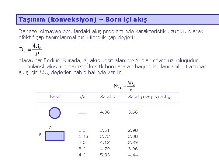 Taşınım (konveksiyon) – Boru içi akış Dairesel olmayan borulardaki akış probleminde karakteristik uzunluk olarak