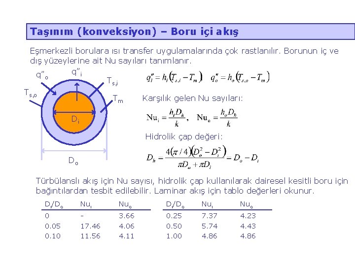 Taşınım (konveksiyon) – Boru içi akış Eşmerkezli borulara ısı transfer uygulamalarında çok rastlanılır. Borunun