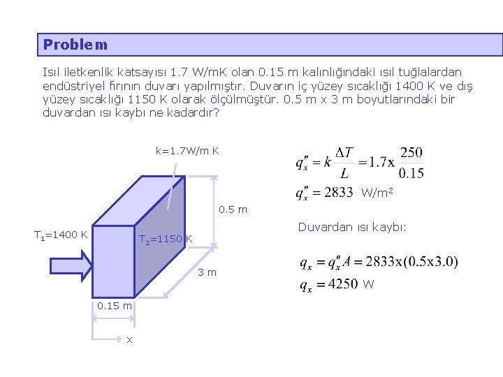 Problem Isıl iletkenlik katsayısı 1. 7 W/m. K olan 0. 15 m kalınlığındaki ısıl