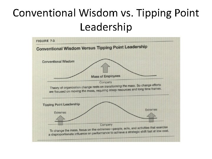 Conventional Wisdom vs. Tipping Point Leadership 