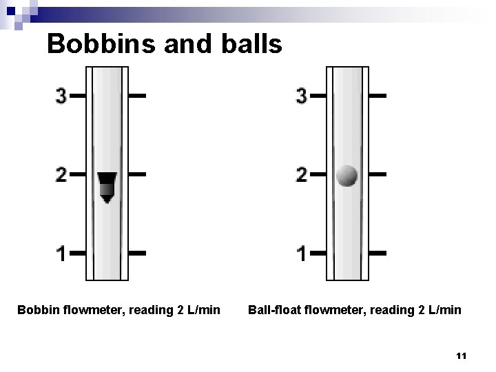 Bobbins and balls Bobbin flowmeter, reading 2 L/min Ball-float flowmeter, reading 2 L/min 11