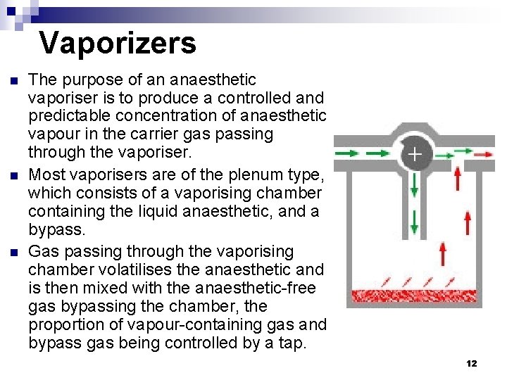 Vaporizers n n n The purpose of an anaesthetic vaporiser is to produce a