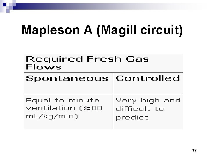 Mapleson A (Magill circuit) 17 