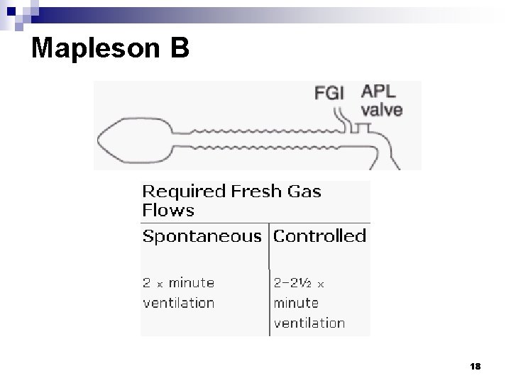 Mapleson B 18 