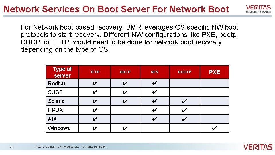 Network Services On Boot Server For Network Boot For Network boot based recovery, BMR