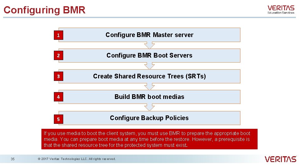 Configuring BMR 1 Configure BMR Master server 2 Configure BMR Boot Servers 3 Create