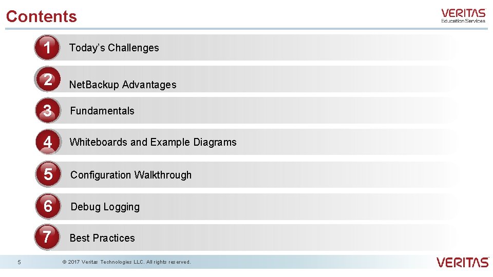 Contents 5 1 Today’s Challenges 2 Net. Backup Advantages 3 Fundamentals 4 Whiteboards and