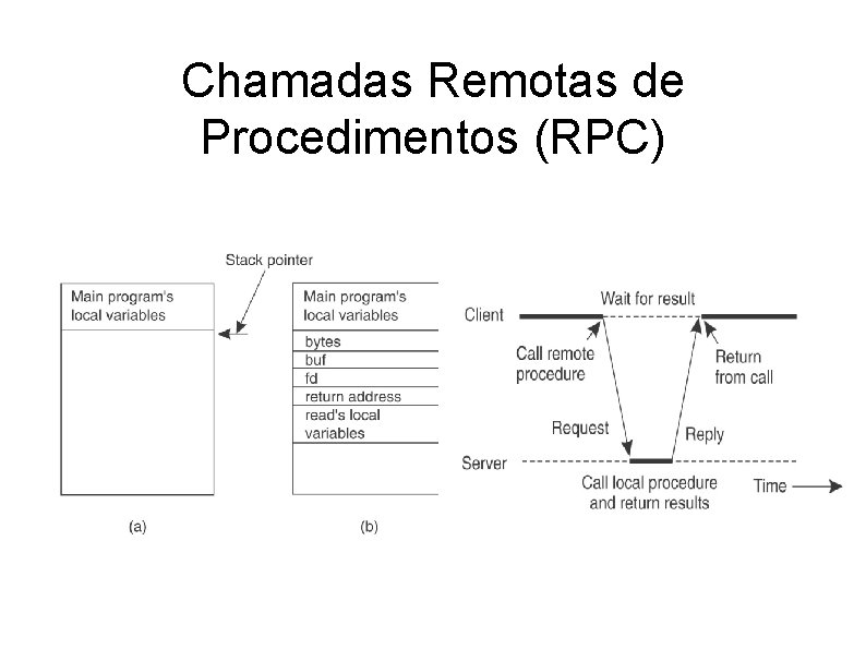 Chamadas Remotas de Procedimentos (RPC) 