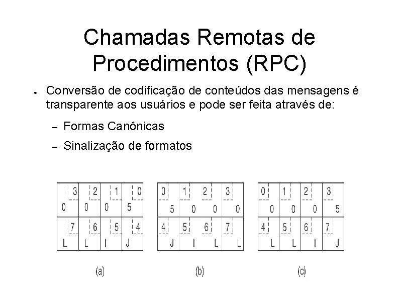 Chamadas Remotas de Procedimentos (RPC) ● Conversão de codificação de conteúdos das mensagens é