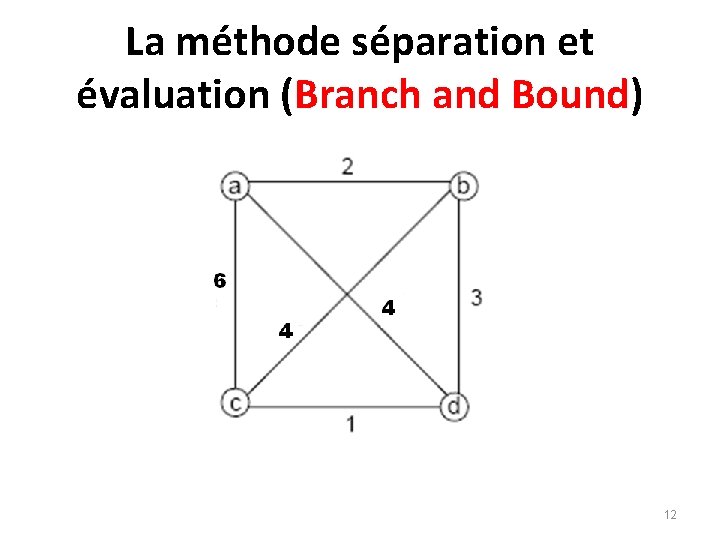 La méthode séparation et évaluation (Branch and Bound) 12 