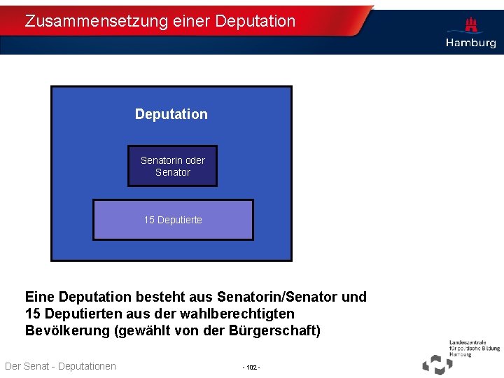 Zusammensetzung einer Deputation Senatorin oder Senator 15 Deputierte Eine Deputation besteht aus Senatorin/Senator und