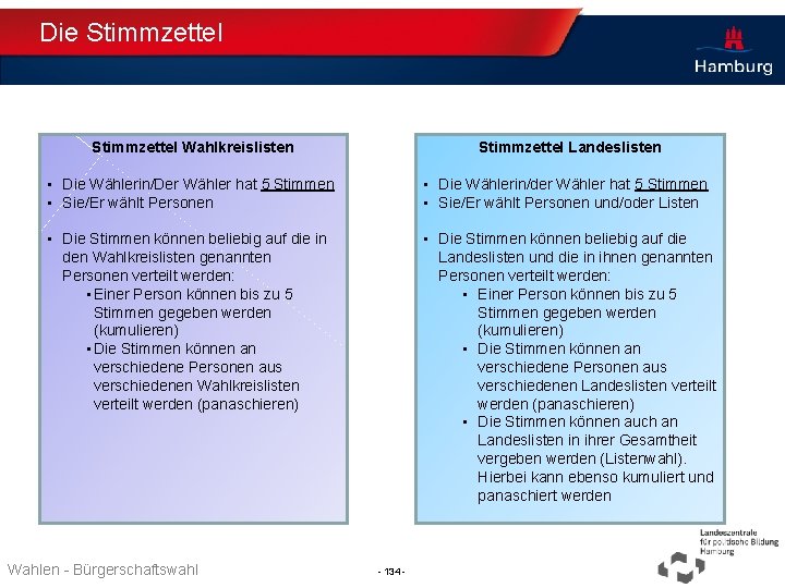 Die Stimmzettel Wahlkreislisten Stimmzettel Landeslisten • Die Wählerin/Der Wähler hat 5 Stimmen • Sie/Er