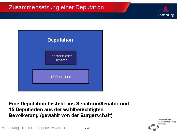 Zusammensetzung einer Deputation Senatorin oder Senator 15 Deputierte Eine Deputation besteht aus Senatorin/Senator und