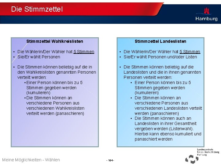 Die Stimmzettel Wahlkreislisten Stimmzettel Landeslisten • Die Wählerin/Der Wähler hat 5 Stimmen • Sie/Er