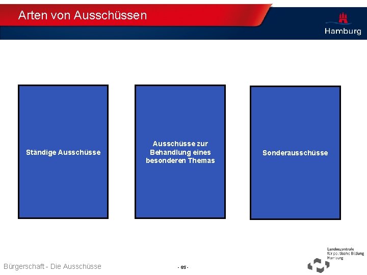 Arten von Ausschüssen Ständige Ausschüsse Bürgerschaft - Die Ausschüsse zur Behandlung eines besonderen Themas