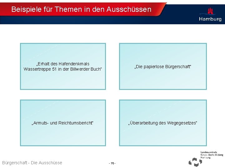 Beispiele für Themen in den Ausschüssen „Erhalt des Hafendenkmals Wassertreppe 51 in der Billwerder