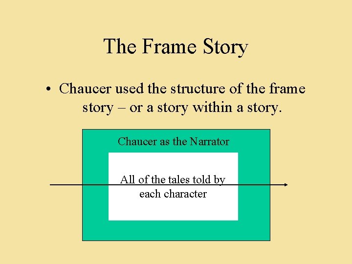 The Frame Story • Chaucer used the structure of the frame story – or