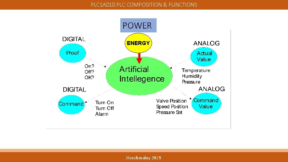 PLC 1 A 010 PLC COMPOSITION & FUNCTIONS POWER ENERGY JKrochmalny 2019 